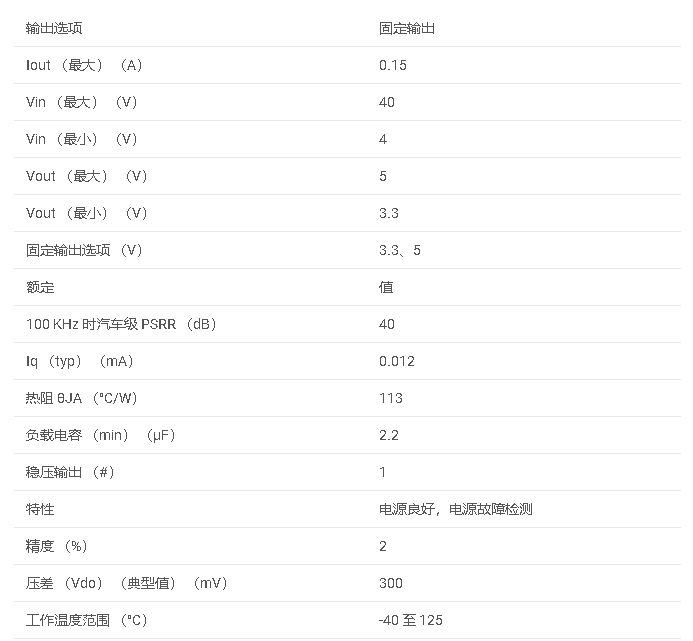 TPS7A69-Q1 汽車150-mA，無電池（40-V），低IQ，低掉線電壓調節器數據手冊