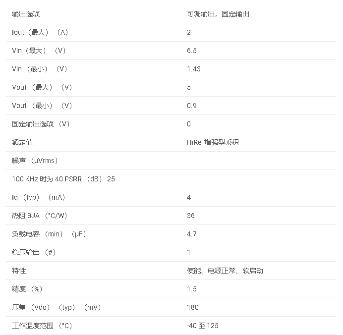 TPS7A7200-EP 增强型产品，2A，快速瞬态响应，低压差数据手册