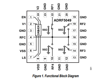 ADRF5049硅SP4T开关，非反射式，9 kHz至45 GHz技术手册