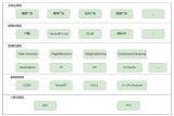 NVIDIA大语言模型在推荐<b class='flag-5'>系统</b><b class='flag-5'>中</b>的应用实践