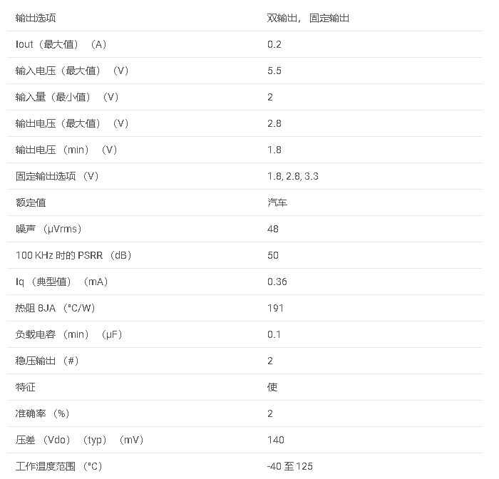 <b class='flag-5'>TLV</b>710-Q1型 具有使能功能的汽車類 <b class='flag-5'>200mA</b>、<b class='flag-5'>高</b><b class='flag-5'>PSRR</b>、<b class='flag-5'>雙通道</b><b class='flag-5'>低壓</b><b class='flag-5'>差</b><b class='flag-5'>穩壓器</b><b class='flag-5'>數據</b><b class='flag-5'>手冊</b>