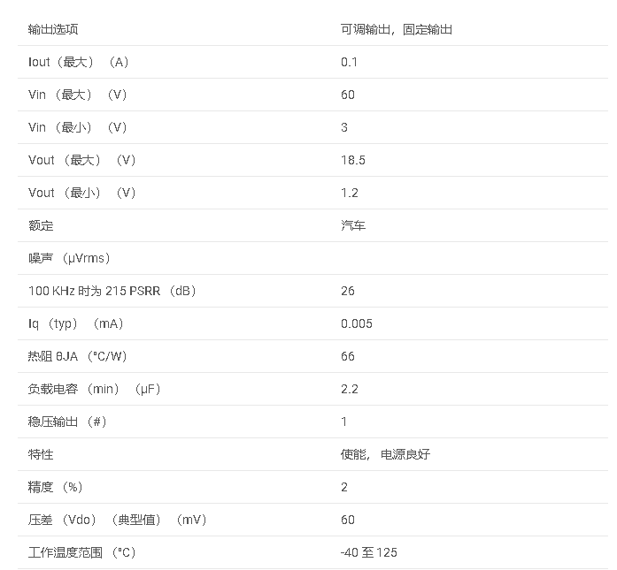 数据手册#TPS7A16-Q1 汽车<b class='flag-5'>类</b> 100mA、60V、<b class='flag-5'>超低</b> IQ、低压差稳压器，具有电源正常和使能功能