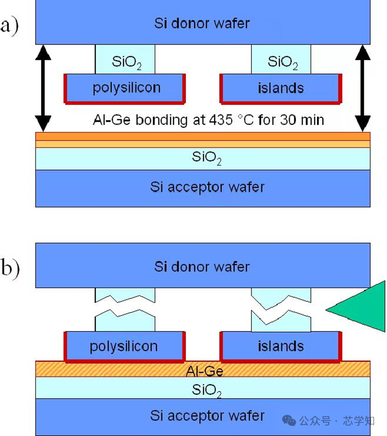 一文詳解<b class='flag-5'>共</b><b class='flag-5'>晶</b>鍵合技術