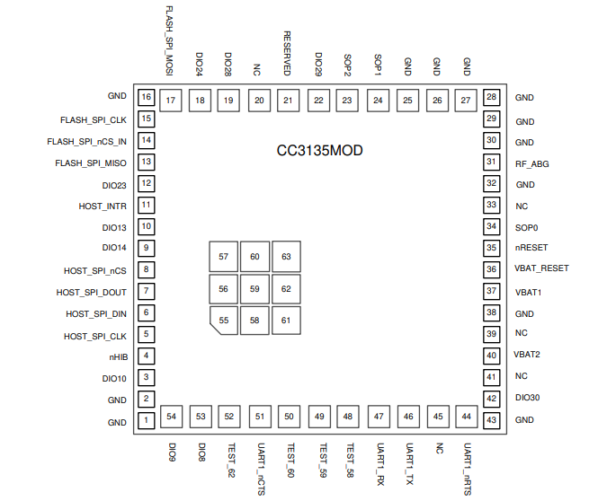 CC3135MOD SimpleLink? 32位Arm Cortex-M3雙頻帶網(wǎng)絡(luò)處理器技術(shù)資料