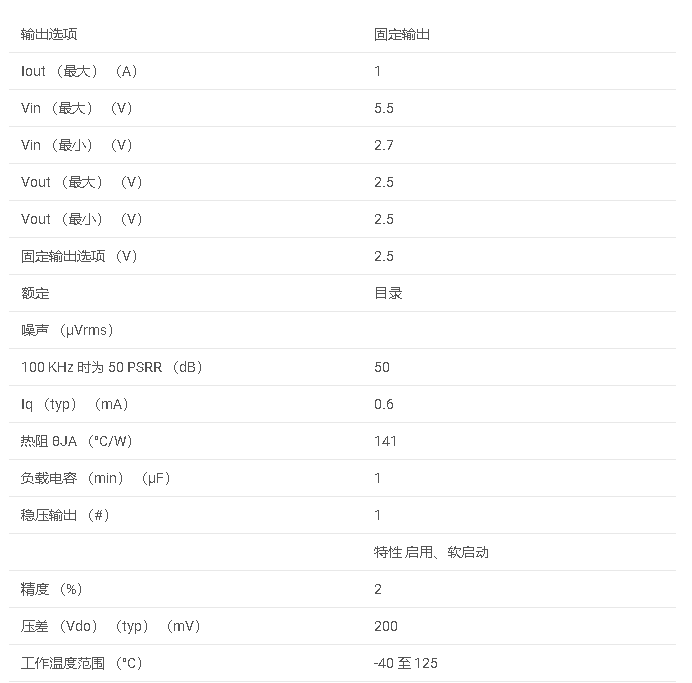 LP38869 具有使能功能的 1A、高 PSRR、超低壓差穩(wěn)壓器數(shù)據(jù)手冊