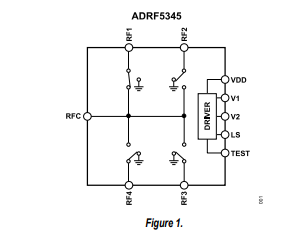 ADRF5345<b class='flag-5'>高</b>线性度<b class='flag-5'>硅</b>SP4T<b class='flag-5'>开关</b>，1.8 GHz至3.8 GHz<b class='flag-5'>技术</b>手册