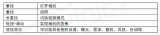 艾为电子发布压感+电容二合一SOC芯片AW938xx系列