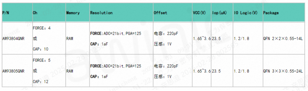 a982ffbe-f821-11ef-9310-92fbcf53809c.png