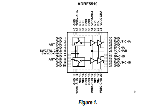 ADRF5519雙通道，2.3GHz至2.8GHz，20W接收器前端技術(shù)手冊(cè)
