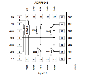 ADRF5043非反射式9 kHz至44 GHz的硅SP4T開關(guān)技術(shù)手冊(cè)