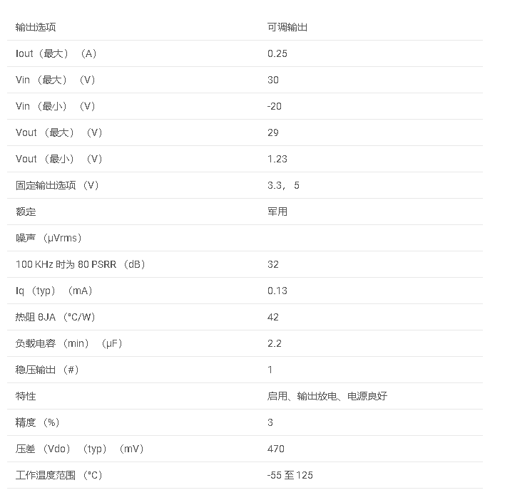 LP2953QML 可调微功率低压差稳压器数据手册