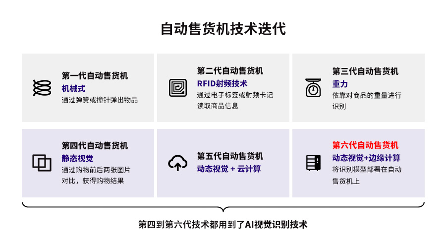 MWC 2025 | 移遠通信推出AI智能<b class='flag-5'>無人</b><b class='flag-5'>零售</b>解決方案，以“動態(tài)視覺+邊緣計算”引領(lǐng)智能<b class='flag-5'>零售</b>新潮流