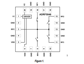 ADRF5046 100MHz至44GHz硅SP4T反射開關(guān)技術(shù)手冊(cè)