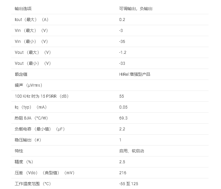 数据手册#TPS7A3001-EP 增强型乘积、<b class='flag-5'>负</b> VIN、200mA、超<b class='flag-5'>低噪声</b>、高 PSRR、LDO 常规