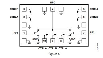 HMC347B 0.1GHz~20GHz GaAs SPDT非反射交換芯片技術(shù)手冊(cè)