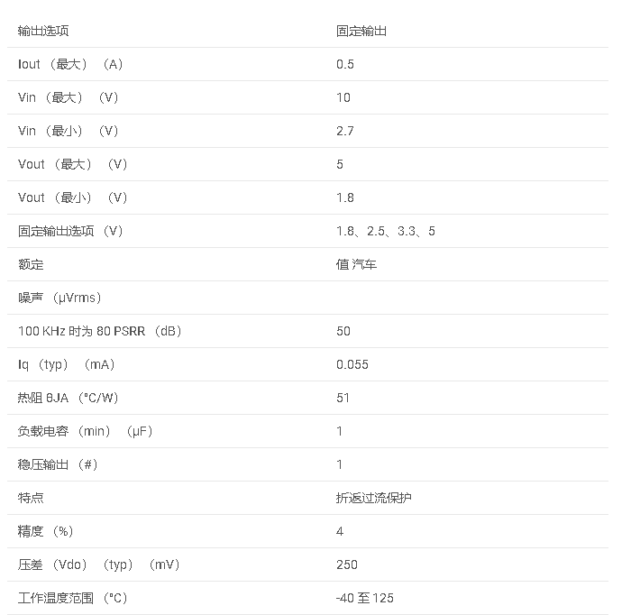 LP38691-Q1 汽車類 500mA、10V、低壓差穩壓器數據手冊