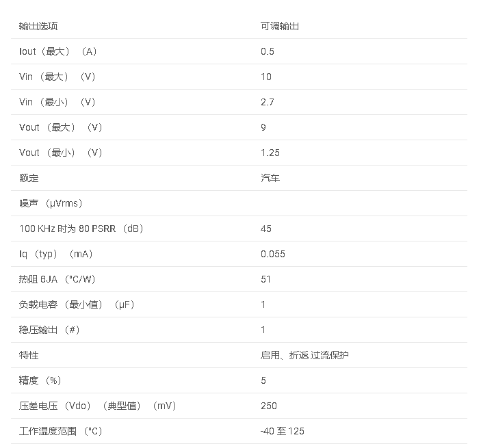 LP38693-ADJ-Q1 具有使能<b class='flag-5'>功能</b>的汽車類 <b class='flag-5'>500mA</b>、10V、可調<b class='flag-5'>低壓</b><b class='flag-5'>差</b><b class='flag-5'>穩壓器</b>數據手冊