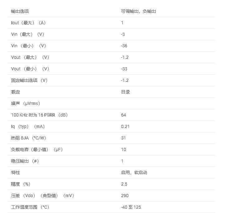 TPS7A33 带使能功能的 1A、高 PSRR、负、可调低压差稳压器数据手册