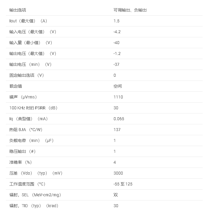 <b class='flag-5'>LM137</b>QML-SP 耐輻射 QMLV、-4.2V 至 -40V、<b class='flag-5'>1.5A</b> <b class='flag-5'>可調</b><b class='flag-5'>負</b>線性<b class='flag-5'>穩壓器</b><b class='flag-5'>數據</b><b class='flag-5'>手冊</b>