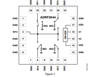 ADRF5044 100MHz至30GHz硅SP4T開關(guān)技術(shù)手冊(cè)