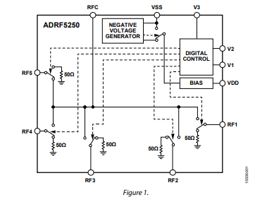 ADRF5250 0.1<b class='flag-5'>GHz</b>至<b class='flag-5'>6GHz</b>硅SP5T開關技術手冊