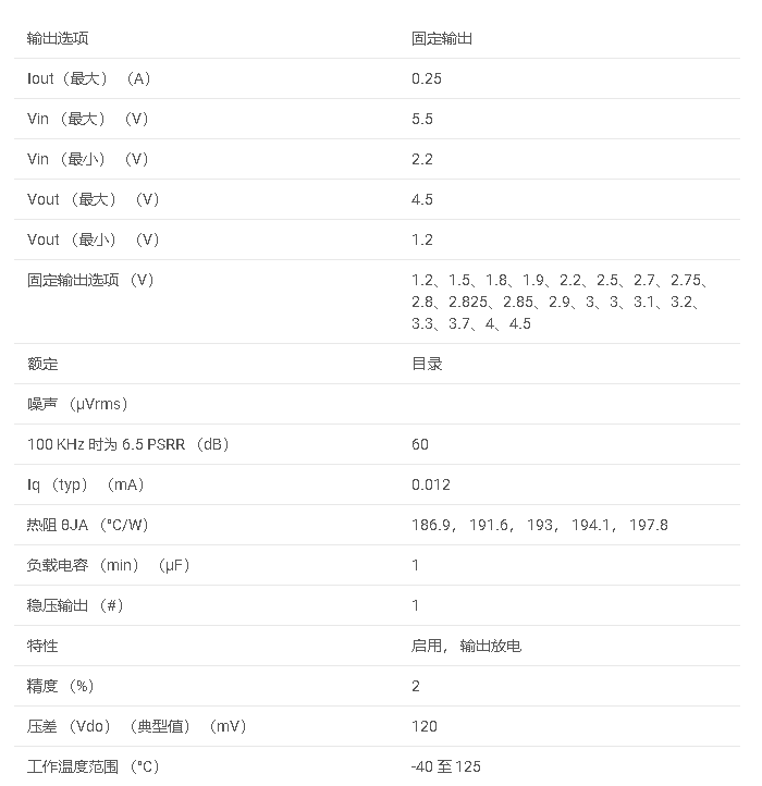 LP5907<b class='flag-5'>系列</b> 具有低 IQ 和使能功能的 250<b class='flag-5'>mA</b>、<b class='flag-5'>低噪聲</b>、高 PSRR、<b class='flag-5'>超低</b>壓差穩(wěn)壓器數(shù)據(jù)手冊