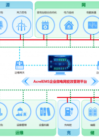 雙碳風口下，虛擬電廠+安科瑞解決方案=企業(yè)能源新選擇
# 安科瑞李艷秋#安科瑞電氣# 專業(yè)生產(chǎn)廠家# 虛擬電廠