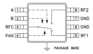 HMC784A GaAs MMIC 10W T/R開關DC至4GHz技術手冊