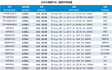 东沃电子产品在汽车前车灯中的应用选型