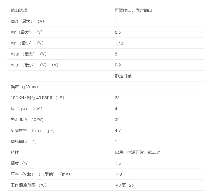 数据手册#TPS7A7100 1-A，超低压差稳压器，具有低噪声和电源良好