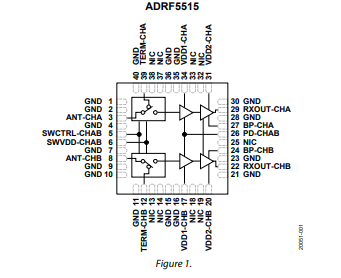 ADRF5515雙通道，3.3<b class='flag-5'>GHz</b>至4.0<b class='flag-5'>GHz</b>，20W接收器前端技術(shù)手冊(cè)