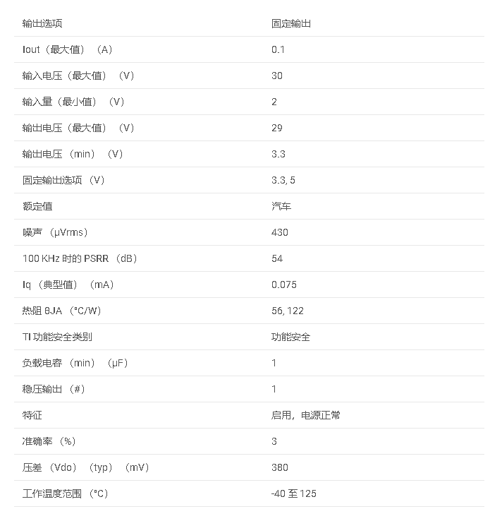 数据手册#<b class='flag-5'>LP2951</b>-Q1系列 汽车级 100mA 30V 低压差<b class='flag-5'>稳压器</b>，具有电源正常和使能功能