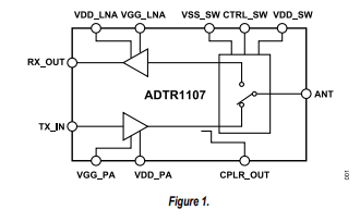 ADTR1107 <b class='flag-5'>6GHz</b>至18 <b class='flag-5'>GHz</b>前端IC技術手冊