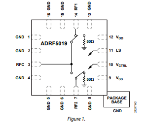 ADRF5019 100MHz至13 GHz硅SPDT非反射式開關(guān)技術(shù)手冊(cè)