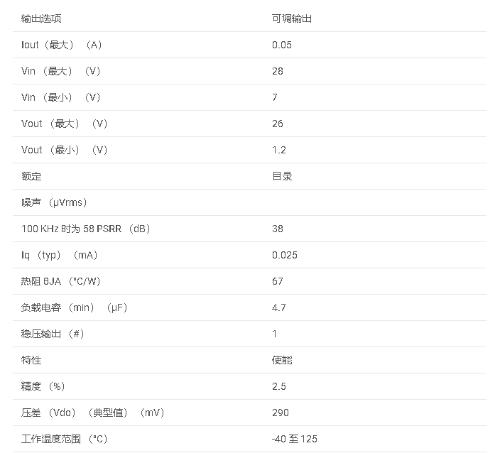 TPS7A4201 具有使能功能的 50mA、28V、低 IQ、可調低壓差穩壓器數據手冊