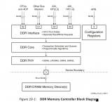 DDR<b class='flag-5'>內(nèi)存</b><b class='flag-5'>控制器</b>的架構(gòu)解析