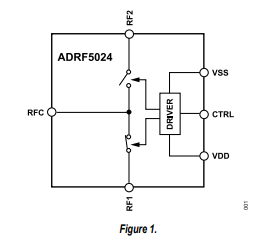 <b class='flag-5'>ADRF</b>5024 <b class='flag-5'>100MHz</b><b class='flag-5'>至</b>44<b class='flag-5'>GHz</b>硅<b class='flag-5'>SPDT</b>反射式<b class='flag-5'>開(kāi)關(guān)</b><b class='flag-5'>技術(shù)</b><b class='flag-5'>手冊(cè)</b>