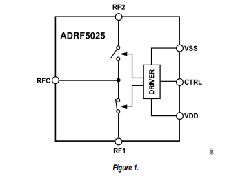 ADRF5025 9kHz至44GHz硅SPDT反射式開關(guān)技術(shù)手冊(cè)