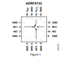 ADRF5132高功率、20W峰值、硅SPDT、反射開關(guān)、0.7GHz到5.0 GHz技術(shù)手冊(cè)