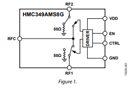 HMC349<b class='flag-5'>AMS</b>8G高隔離度、非反射、GaAs、SPDT開關，100MHz至4GHz技術手冊