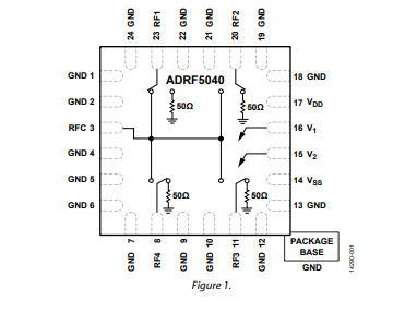 ADRF5040高<b class='flag-5'>隔離度</b>、硅SP4T、非反射開關(guān)，9kHz至12.0GHz技術(shù)手冊