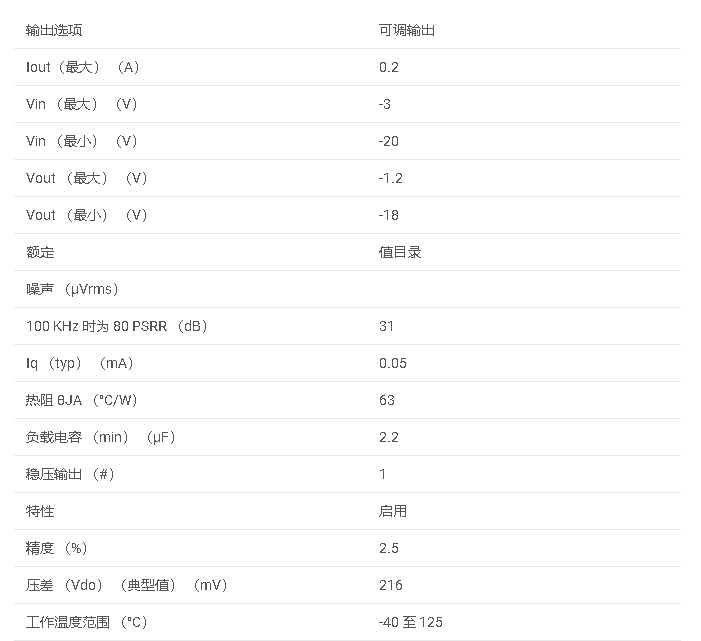 TPS7A3401 带启用功能的 200mA、低 IQ、负、可调低压差稳压器数据手册