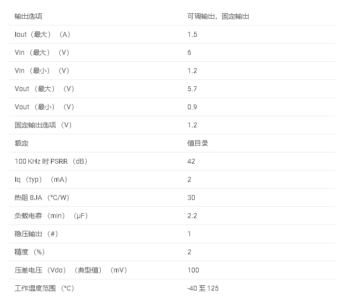 TPS740系列 1.5A、低 VIN （1.2V）、超低壓差穩壓器數據手冊