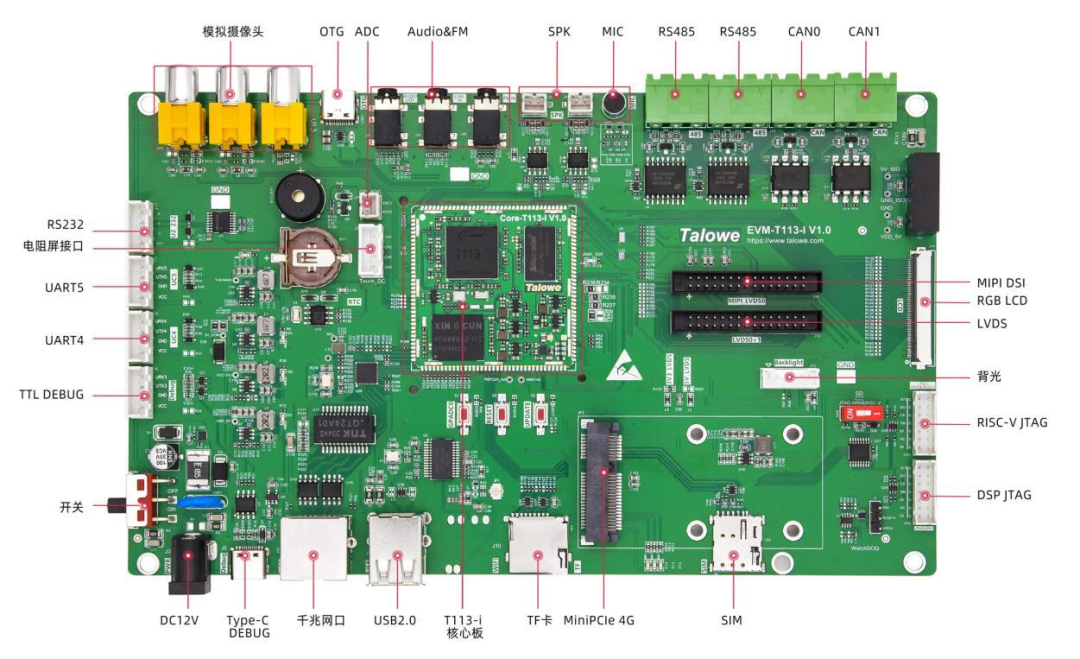 实用调试<b class='flag-5'>技能</b>：<b class='flag-5'>全</b><b class='flag-5'>志</b>T113-i 音视频测试