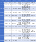 2025年2月<b class='flag-5'>机器人行业</b>融资事件<b class='flag-5'>盘点</b>