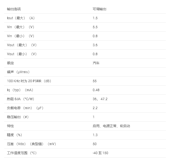 数据手册#TPS74801-Q1 汽车级1.5A 低VIN（0.8V）可调LDO<b class='flag-5'>稳压器</b>，<b class='flag-5'>具有</b><b class='flag-5'>电源</b>正常和使能<b class='flag-5'>功能</b>