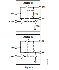 <b class='flag-5'>ADG</b>918<b class='flag-5'>寬帶</b>、43dB隔離(1 GHz)、<b class='flag-5'>CMOS</b> 1.65V至2.75V、2:1Mux/SPDT<b class='flag-5'>開關</b>技術手冊