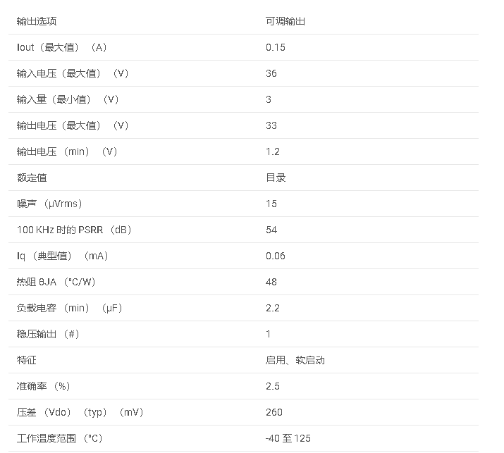 TPS7A49 具有使能功能的 150mA、36V、低噪聲、高 PSRR、可調(diào)低壓差穩(wěn)壓器數(shù)據(jù)手冊