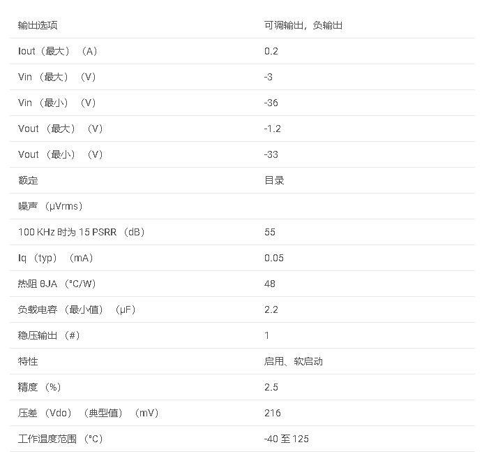 TPS7A30 <b class='flag-5'>具有</b>使能功能的 200mA、低<b class='flag-5'>噪声</b>、高 PSRR、<b class='flag-5'>负</b>、可调低压差<b class='flag-5'>稳压器</b>数据手册