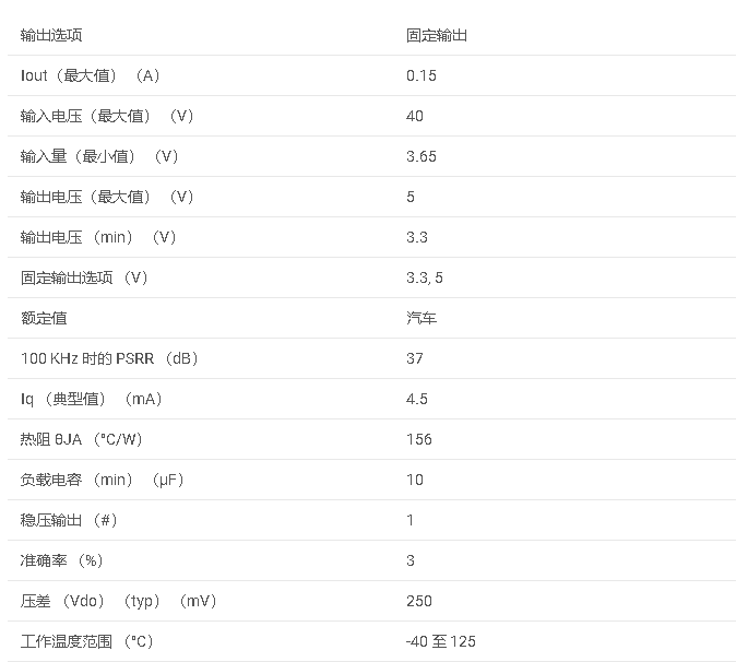 LM9076Q-Q1 汽车级 150mA、无电池 （40V）、低压差稳压器数据手册